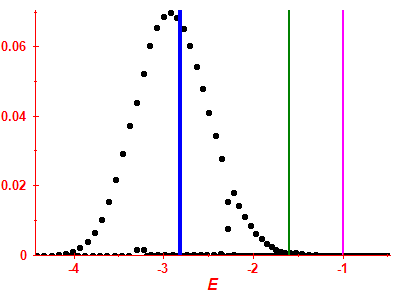 Strength function